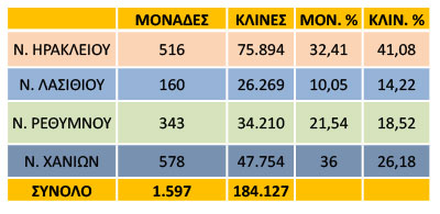 Στήριξη επιχειρήσεων επισιτισμού